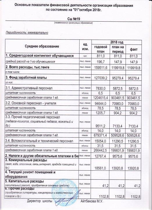 Основные показатели финансовой деятельности