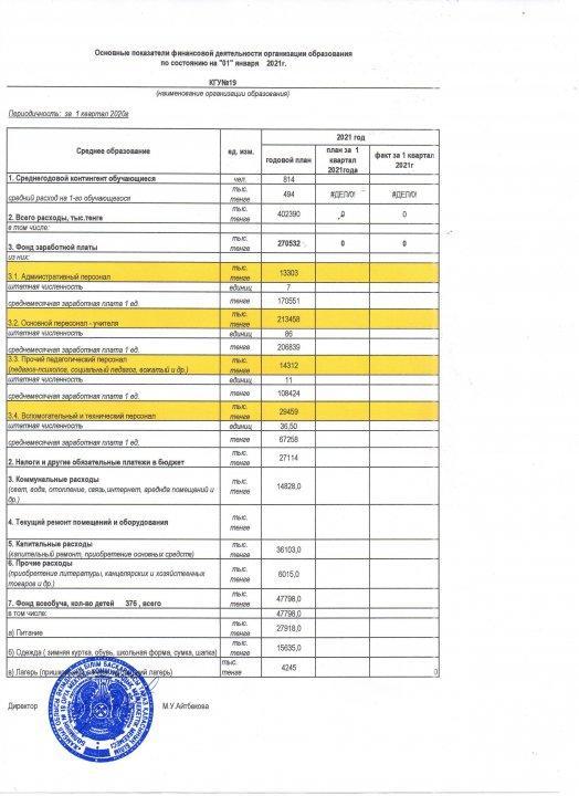 Основные  показатели финансовой деятельности организации образования по состоянию на 01 января 2021 г