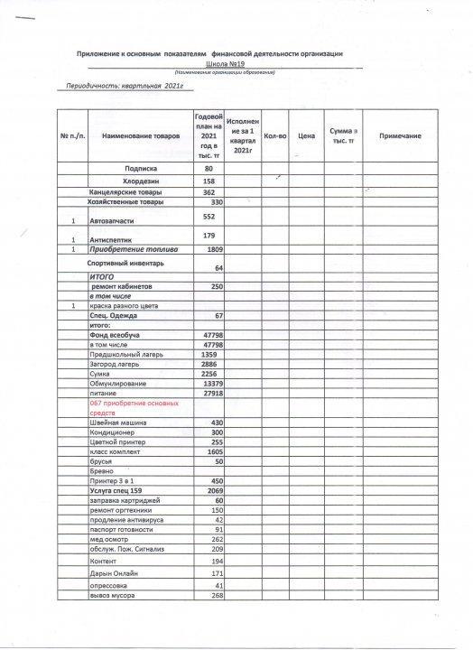 Приложение к основным показателям финансовой деятельности организации