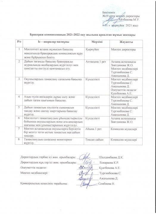 Бракераж комиссияның 2021-2022 оқу жылына арналған жұмыс жоспары
