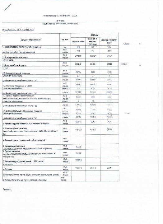 Жамбыл облысы әкімдігінің білім басқармасы Тараз қаласының білім бөлімінің № 19 орта мектебі. КММ АШЫҚ БЮДЖЕТ