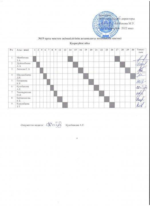 №19 орта мектеп әкімшілігінің асханадағы кезекшілік кестесі (қыркүйек айы)