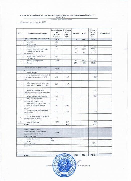 Приложение к основным показателям финансовой деятельности организации образования СШ №19
