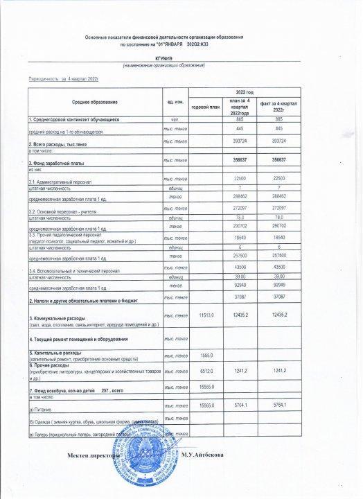 Приложение к основным показателям финансовой деятельности организации образования СШ №19