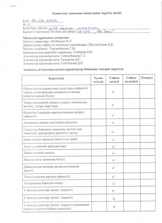 Тамақтану сапасына мониторинг жүргізу актісі №1