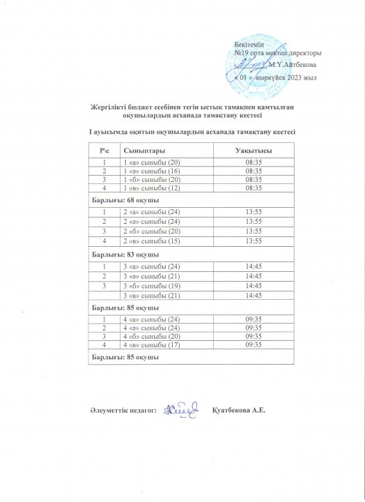1-4 сынып оқушыларының асханада тамақтану кестесі