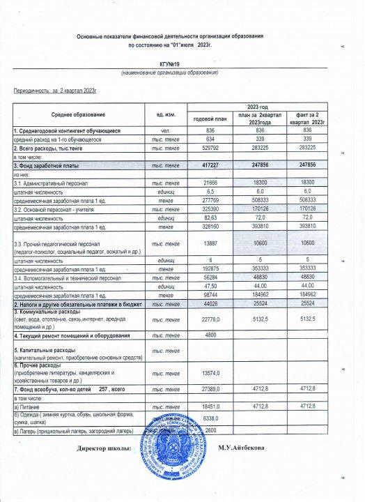 Основные показатели финансовой деятельности организаций образования по состоянию на 01 июля 2023г