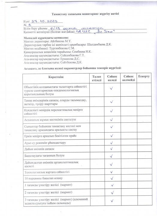Тамақтану сапасына мониторинг жүргізу актісі (қазан айы)