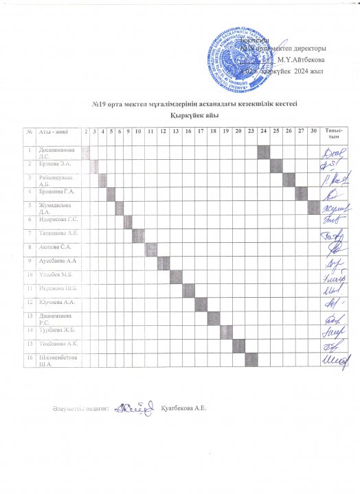 №19 орта мектеп мұғалімдерінің асханадағы кезекшілік кестесі (қыркүйек айы)