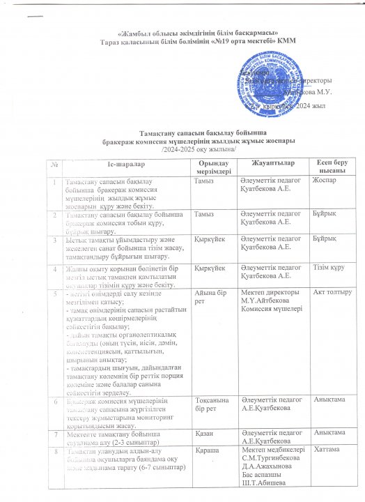 Тамақтану сапасын бақылау бойынша бракераж комиссия мүшелерінің жылдық жұмыс жоспары
