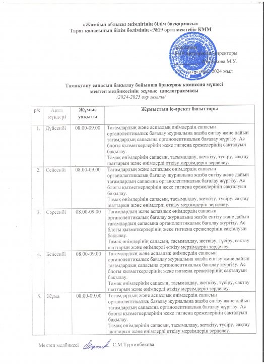 Тамақтану сапасын бақылау бойынша бракераж комиссия мүшесі мектеп медбикесінің жұмыс циклограммасы