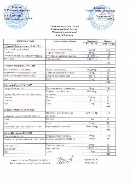 Апталық мектеп ас мәзірі (20-24..01.2025 ж.)