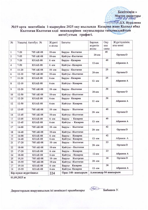 №19 мектебінің  1 - қыркүиек 2025 оқу жылында Казарма  және Қызылабат Көлтоған елді мекендерінен оқушыларды тасымалдайтын автобустың графигі