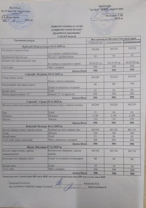 Апталық мектеп ас мәзірі