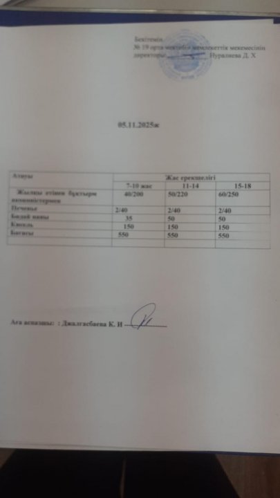 күндік ас мәзірі