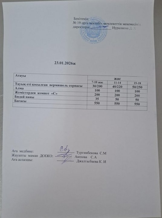 күндік ас мәзірі