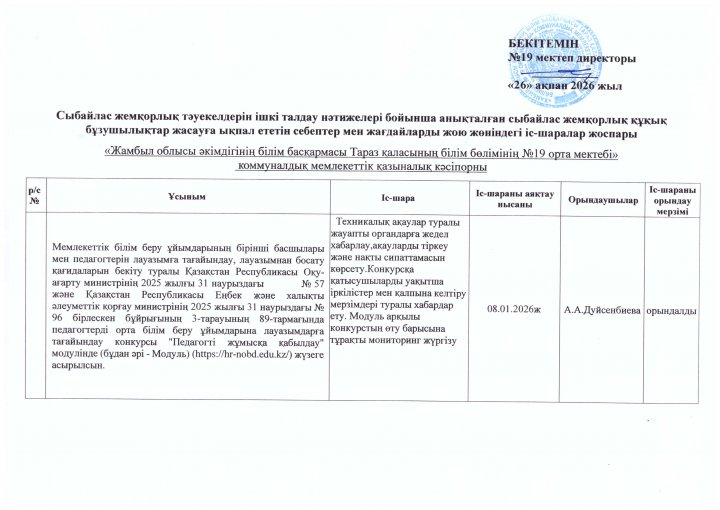 Сыбайлас жемқорлық тәуекелдеріне ішкі талдау нәтижелері бойынша анықталған сыбайлас жемқорлық құқық бұзушылықтар жасауға ықпал ететін себептер мен жағдайларды жою жөніндегі іс-шаралар жоспары
